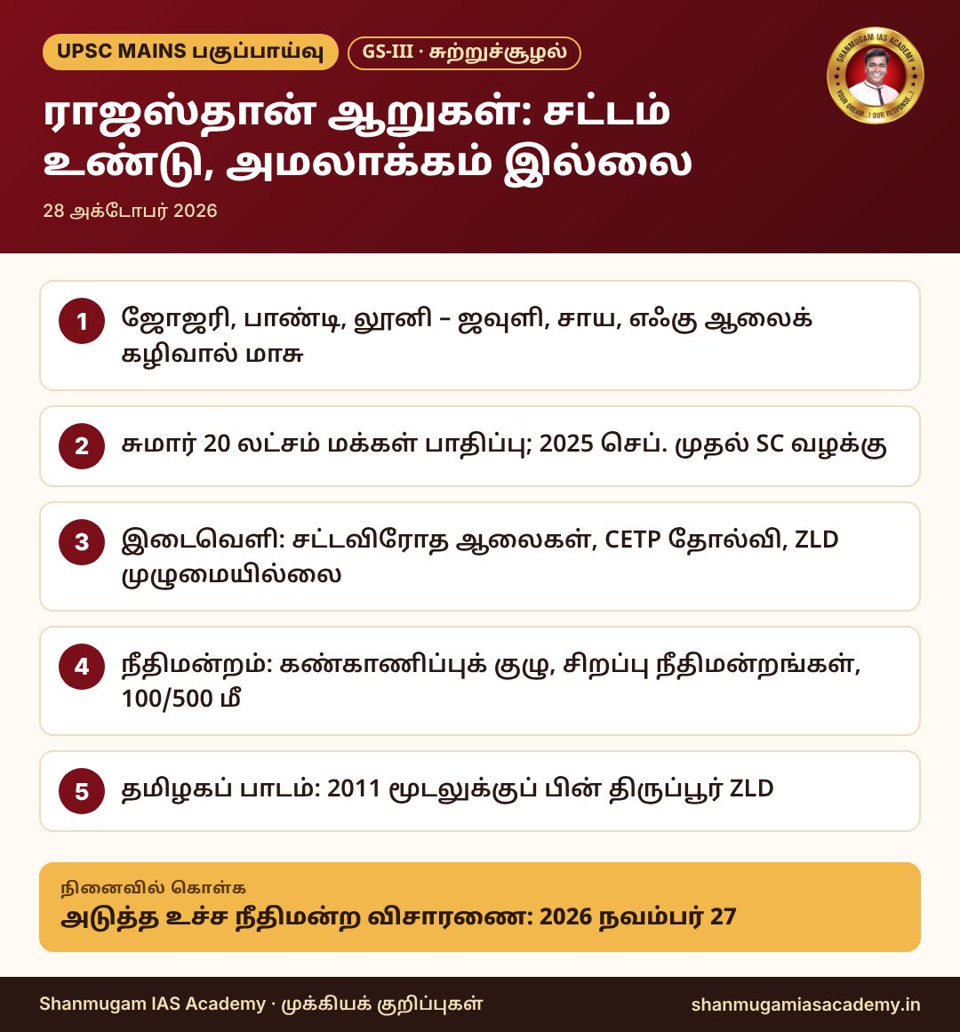 தகவல் படம் – ராஜஸ்தான் ஆறுகள்: சட்டம் உண்டு, அமலாக்கம் இல்லை