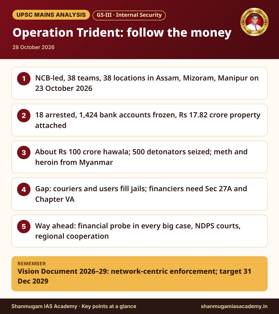 Infographic – Operation Trident: follow the money