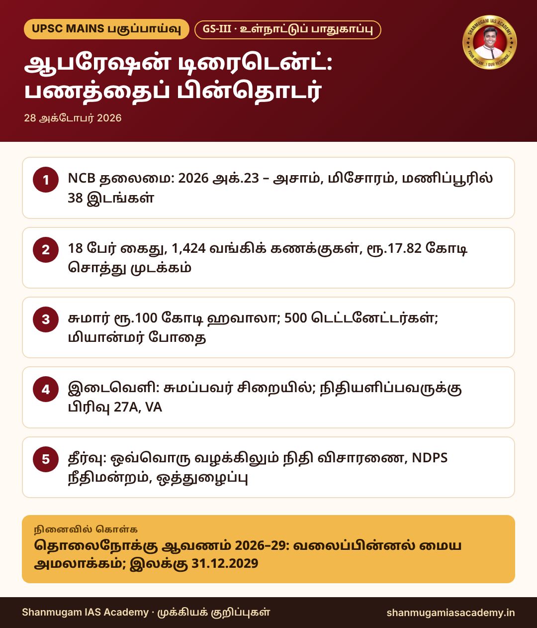 தகவல் படம் – ஆபரேஷன் டிரைடென்ட்: பணத்தைப் பின்தொடர்