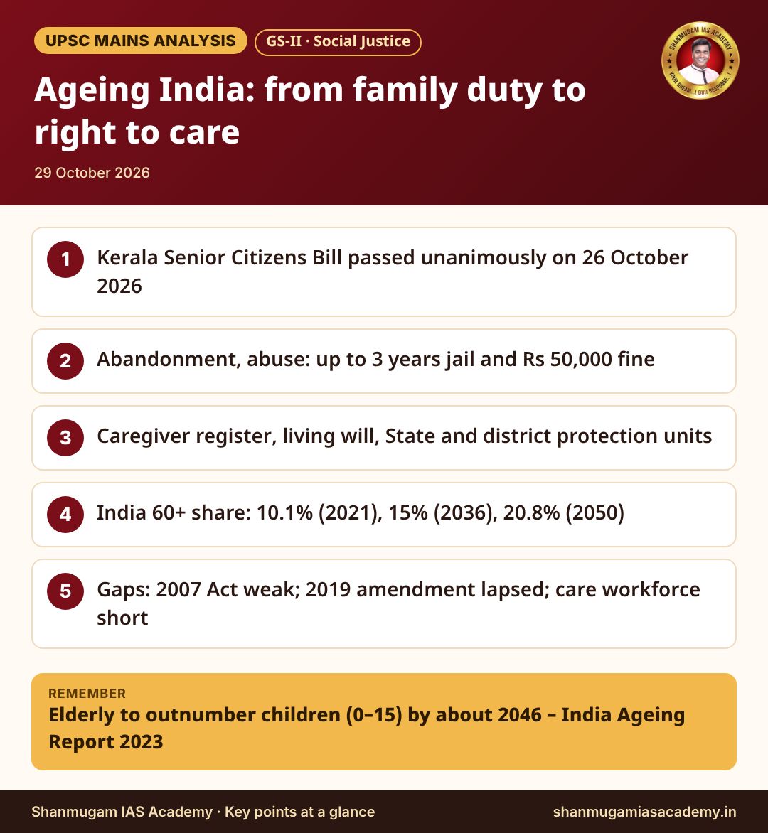 Infographic – Ageing India: from family duty to right to care