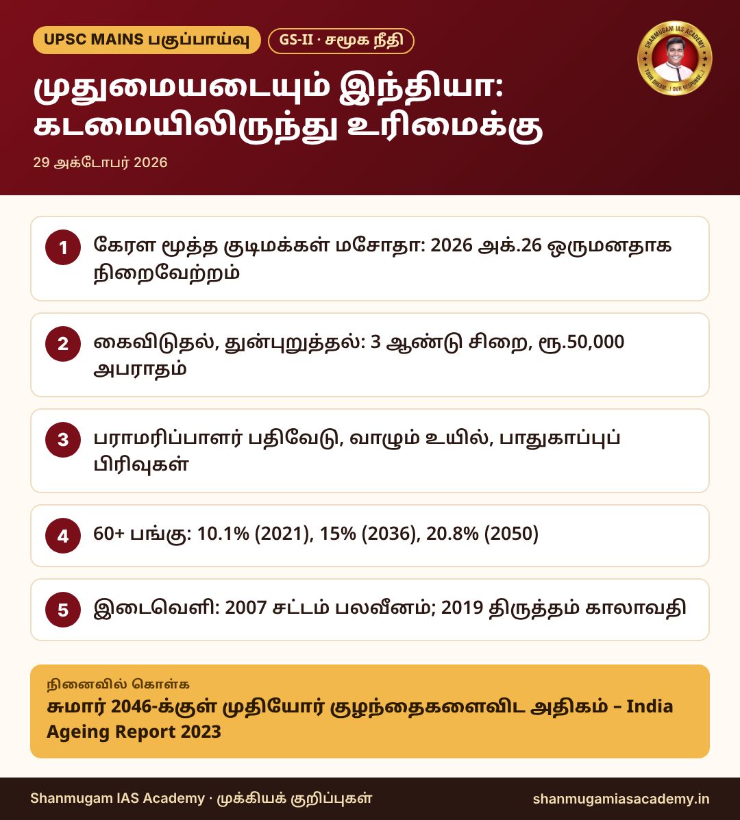 தகவல் படம் – முதுமையடையும் இந்தியா: கடமையிலிருந்து உரிமைக்கு