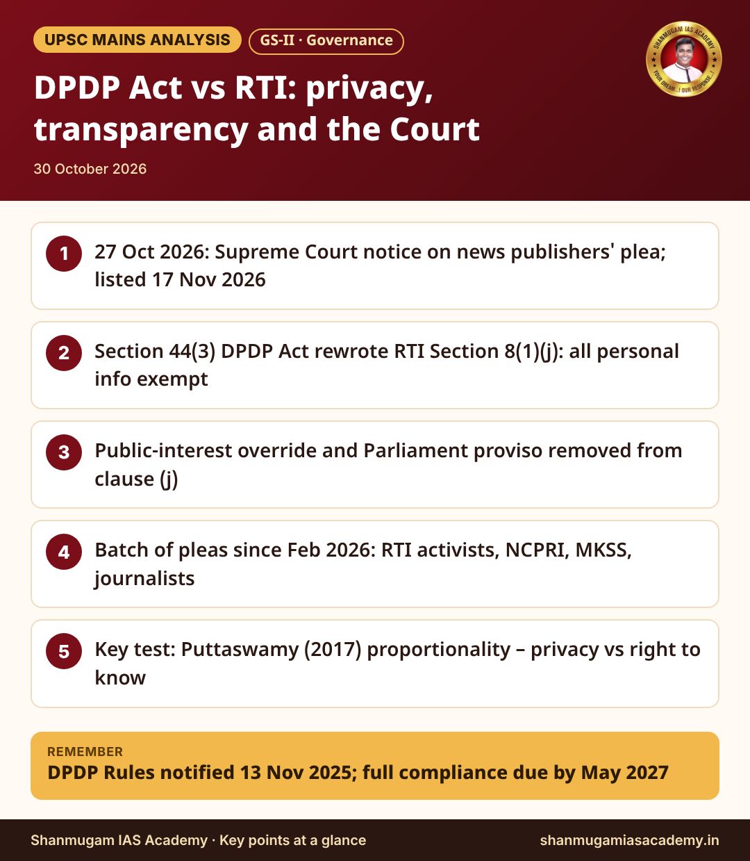 Infographic – DPDP Act vs RTI: privacy, transparency and the Court