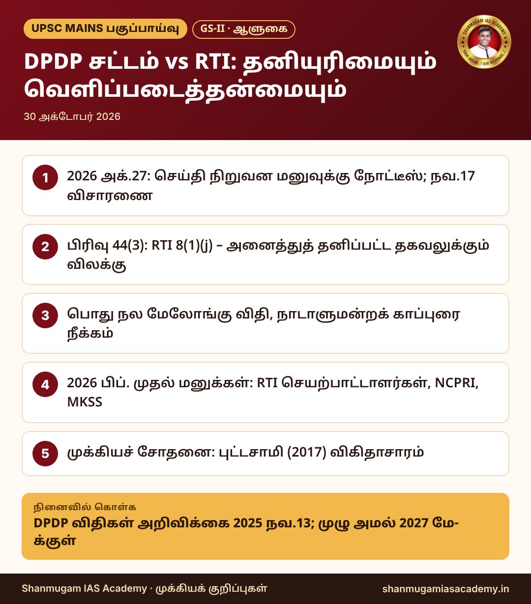 தகவல் படம் – DPDP சட்டம் vs RTI: தனியுரிமையும் வெளிப்படைத்தன்மையும்