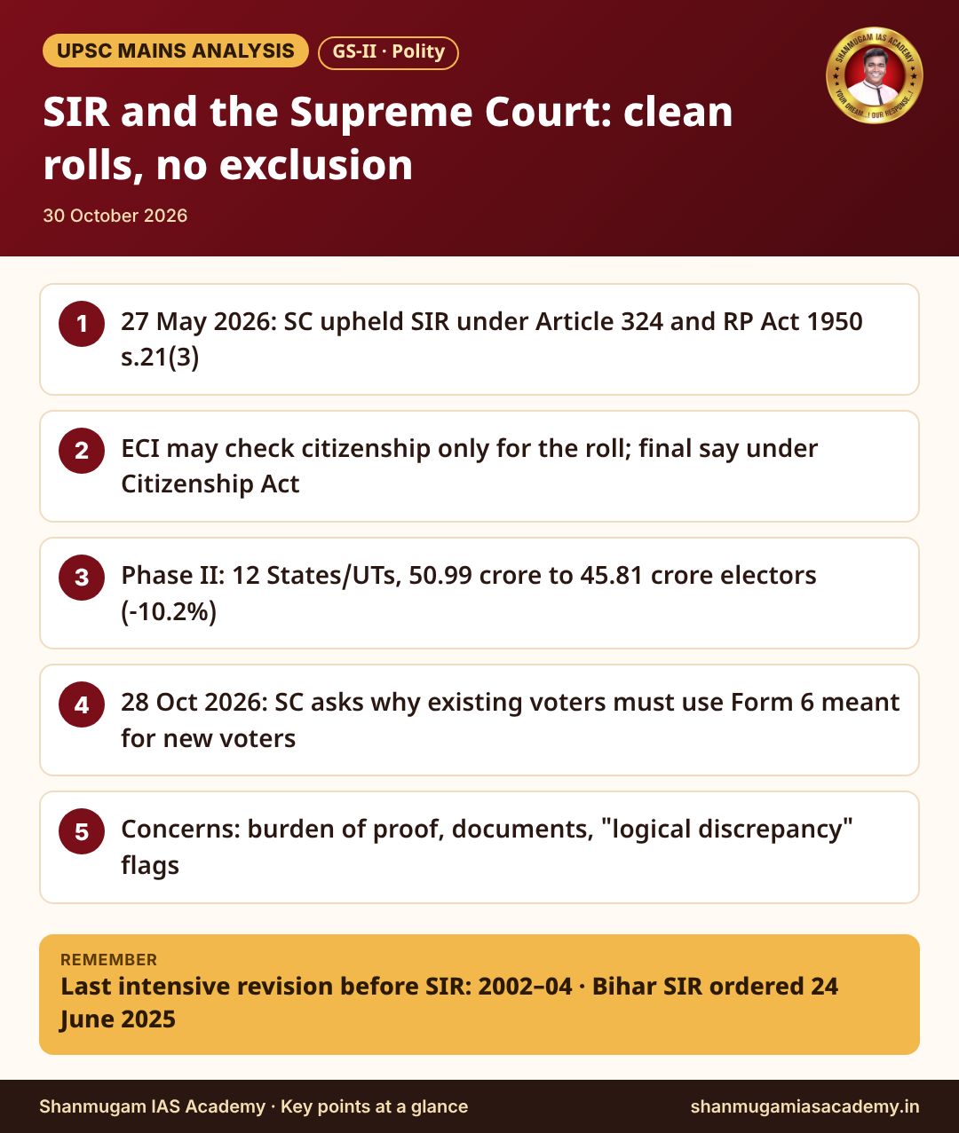 Infographic – SIR and the Supreme Court: clean rolls, no exclusion