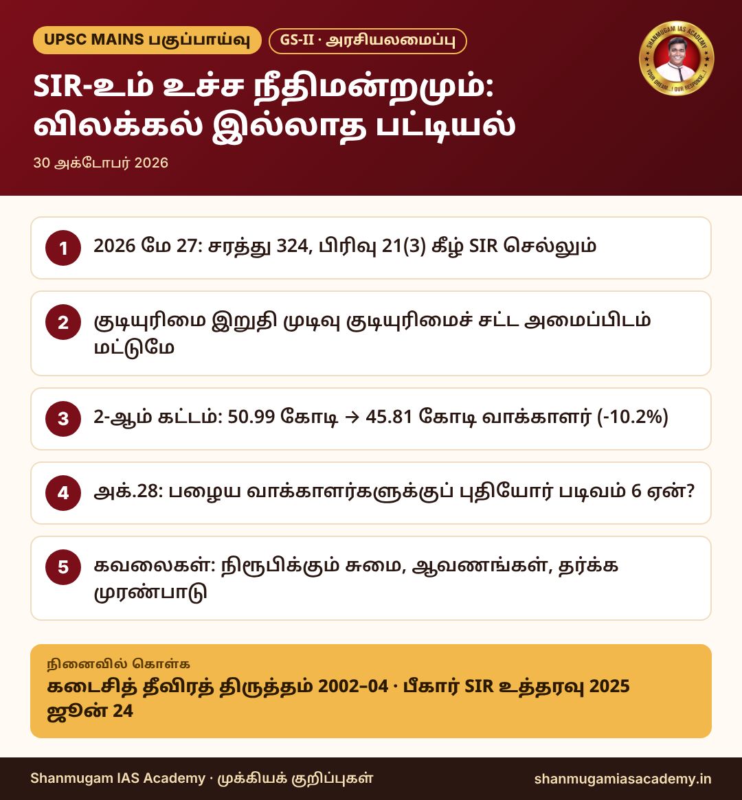 தகவல் படம் – SIR-உம் உச்ச நீதிமன்றமும்: விலக்கல் இல்லாத பட்டியல்
