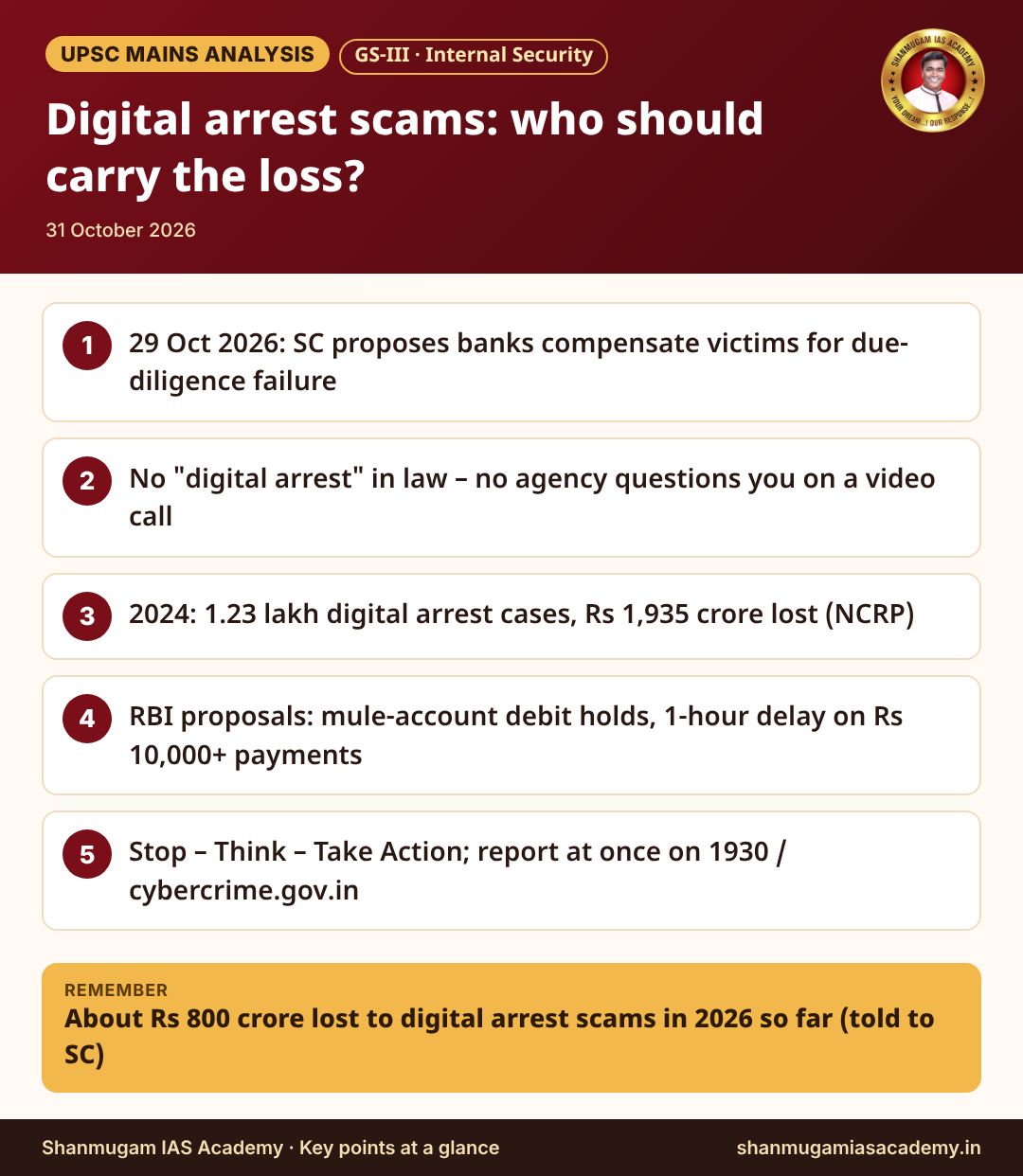 Infographic – Digital arrest scams: who should carry the loss?