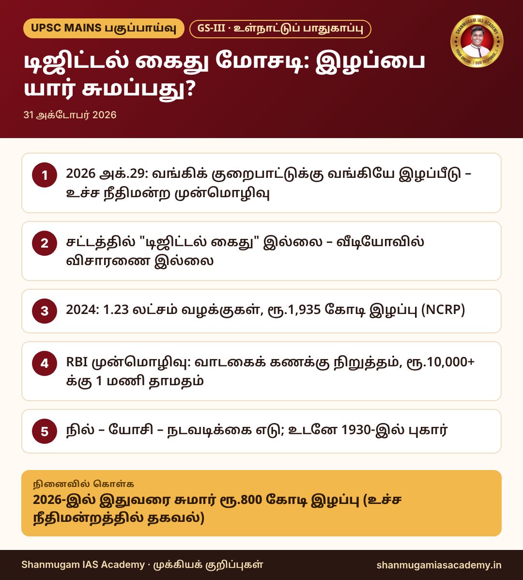 தகவல் படம் – டிஜிட்டல் கைது மோசடி: இழப்பை யார் சுமப்பது?