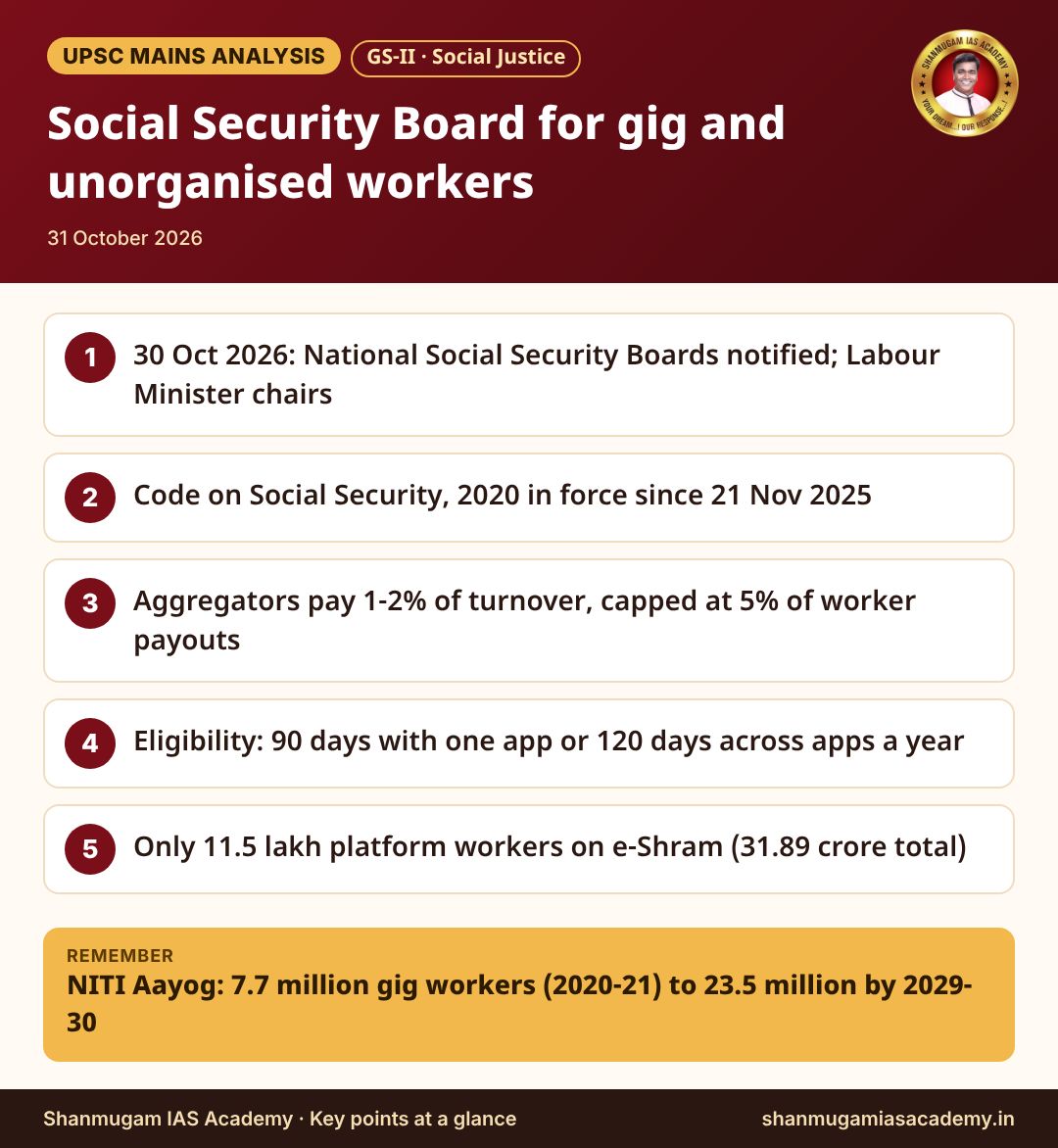 Infographic – Social Security Board for gig and unorganised workers