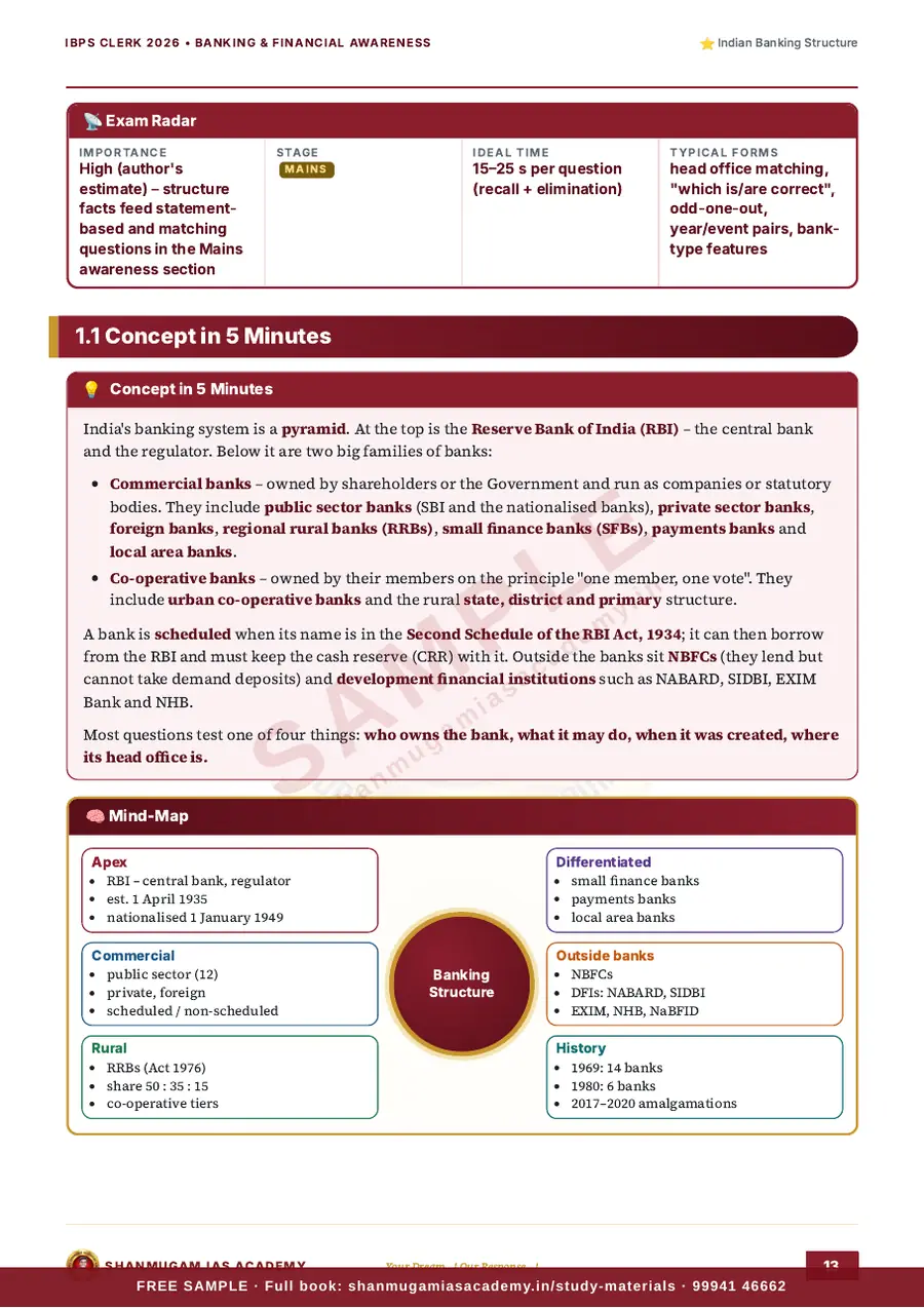 IBPS Clerk 2026 – Banking & Financial Awareness with Static GK (Prelims + Mains) – sample page 9