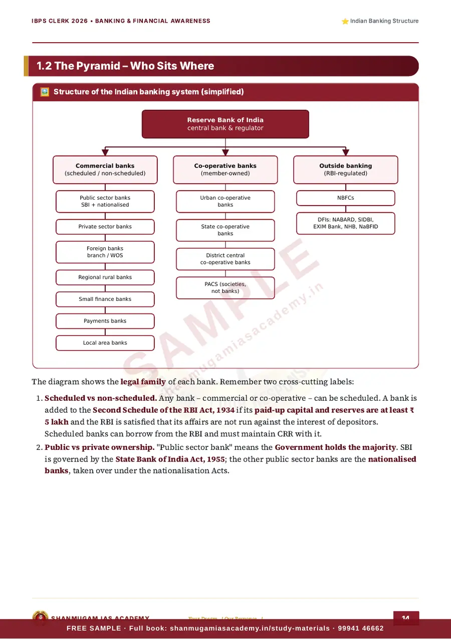 IBPS Clerk 2026 – Banking & Financial Awareness with Static GK (Prelims + Mains) – sample page 10