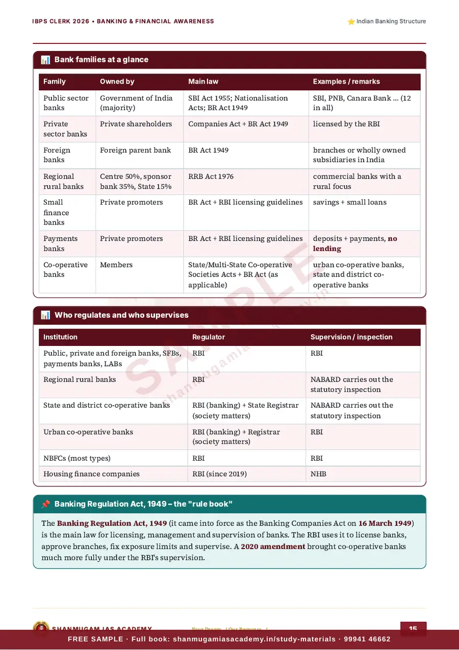 IBPS Clerk 2026 – Banking & Financial Awareness with Static GK (Prelims + Mains) – sample page 11