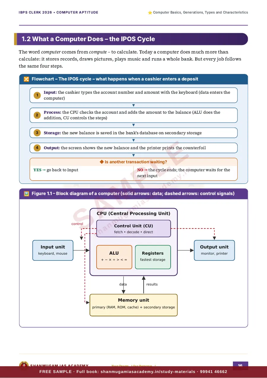 IBPS Clerk 2026 – Computer Aptitude (Prelims + Mains) – sample page 10