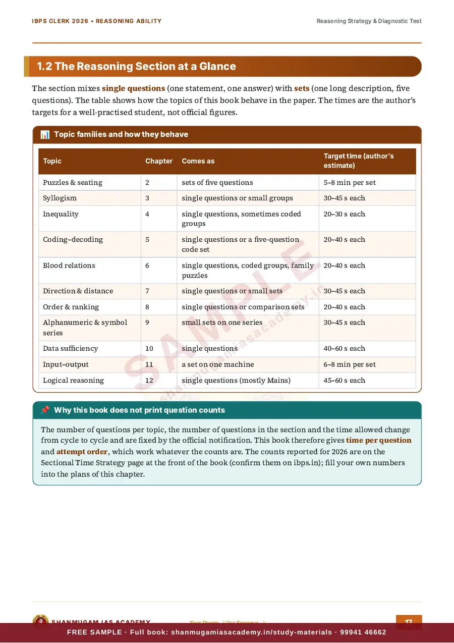 IBPS Clerk 2026 – Reasoning Ability (Prelims + Mains) – sample page 10