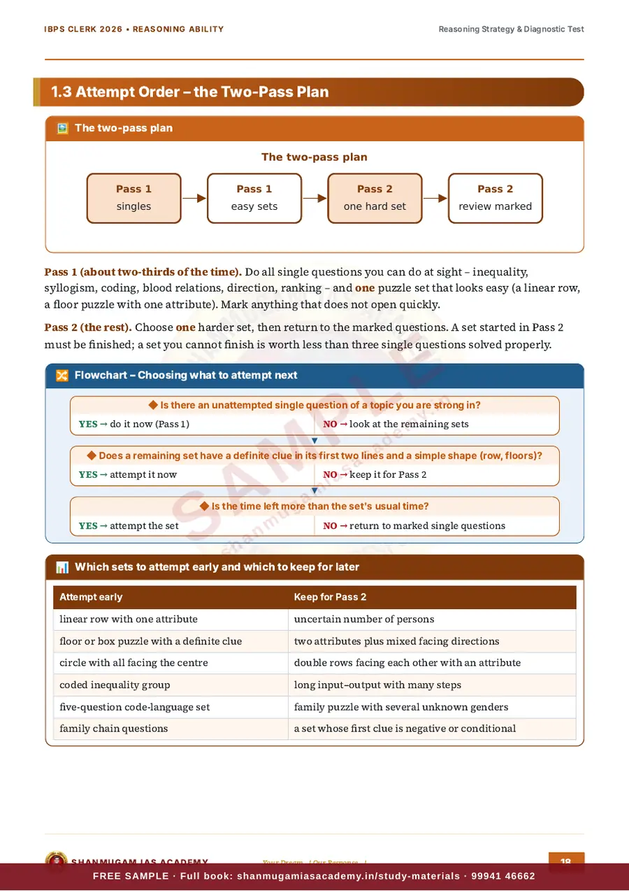 IBPS Clerk 2026 – Reasoning Ability (Prelims + Mains) – sample page 11