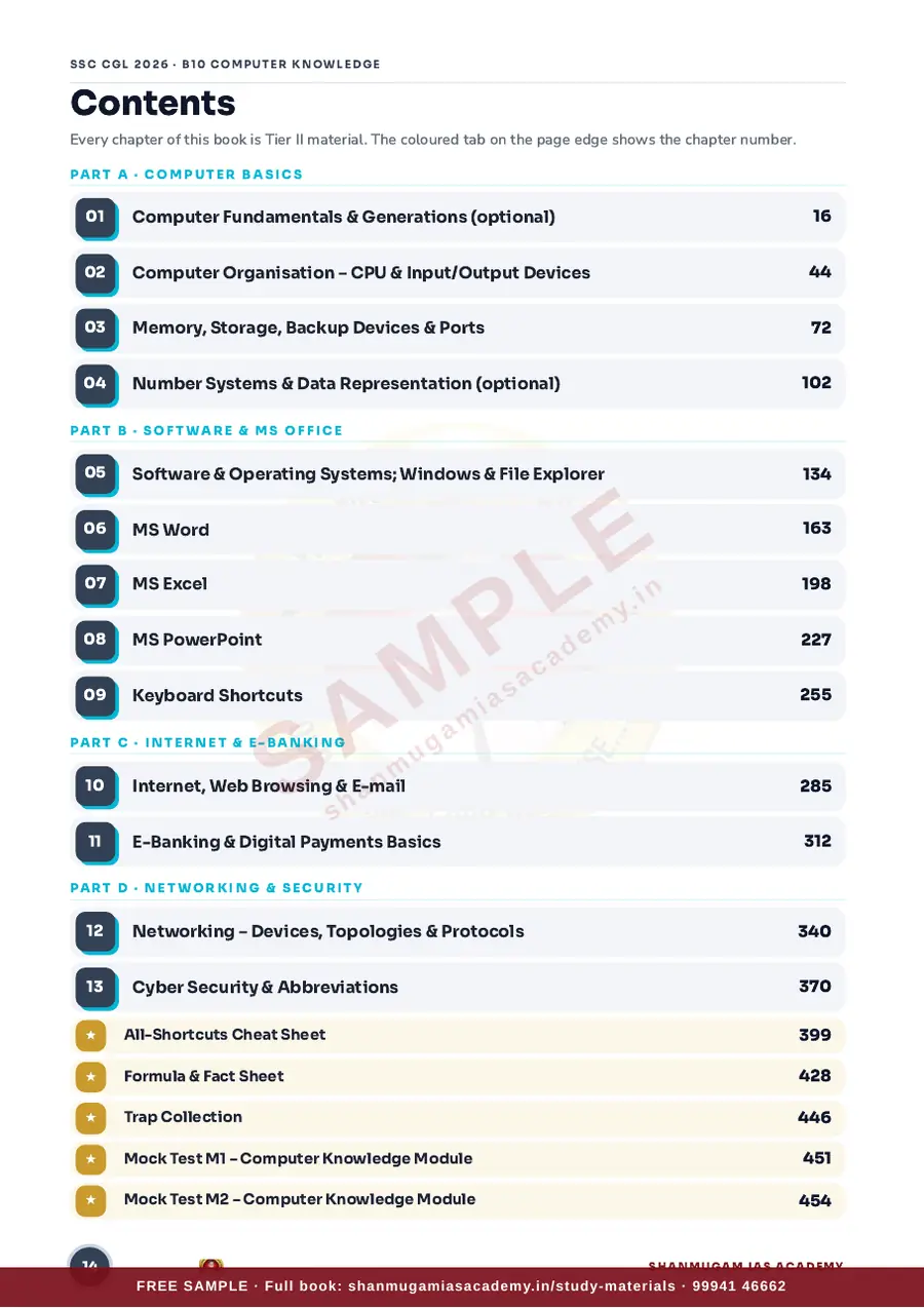 SSC CGL 2026 – Computer Knowledge (Tier II Paper I – Section III) – sample page 6
