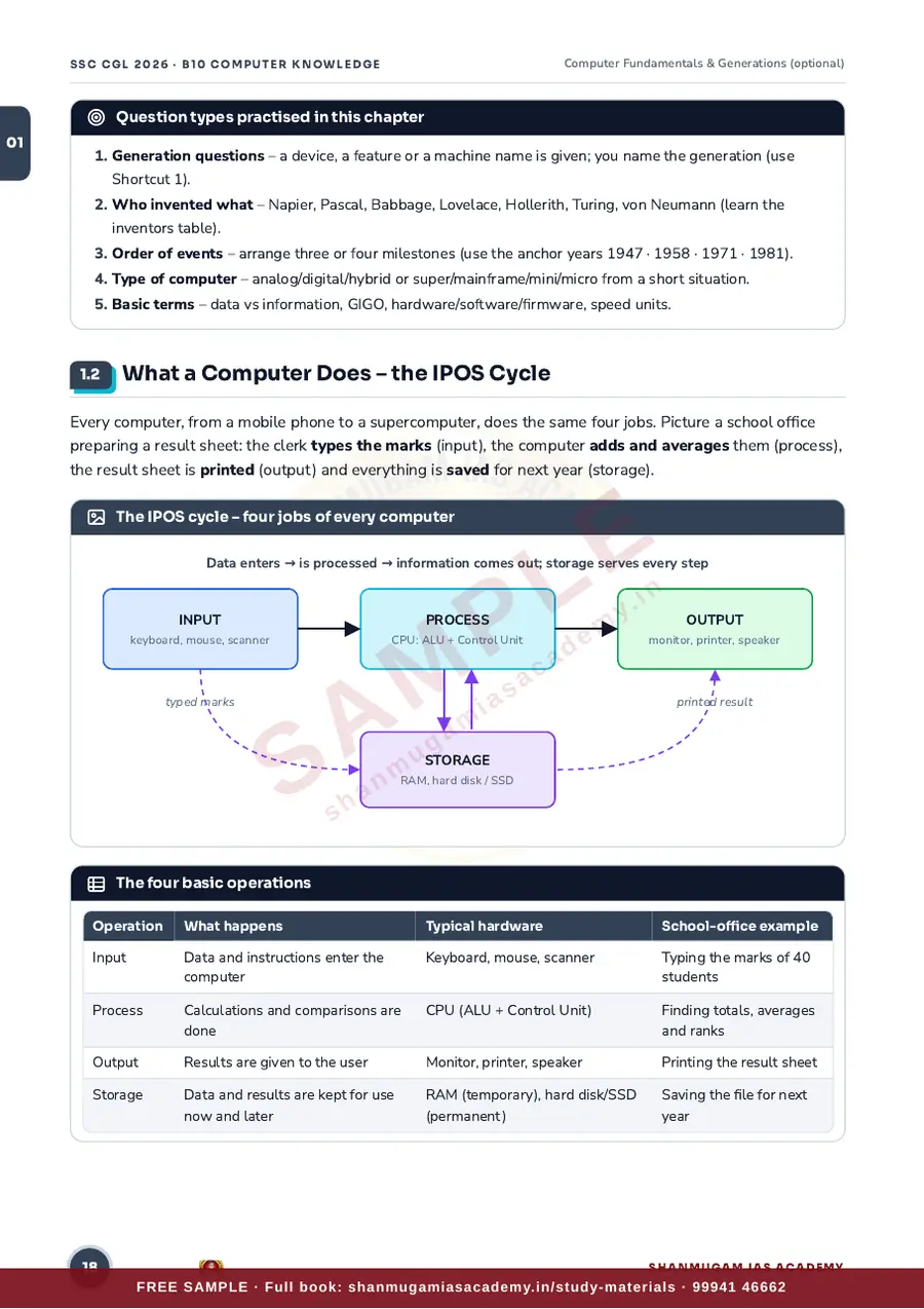 SSC CGL 2026 – Computer Knowledge (Tier II Paper I – Section III) – sample page 9