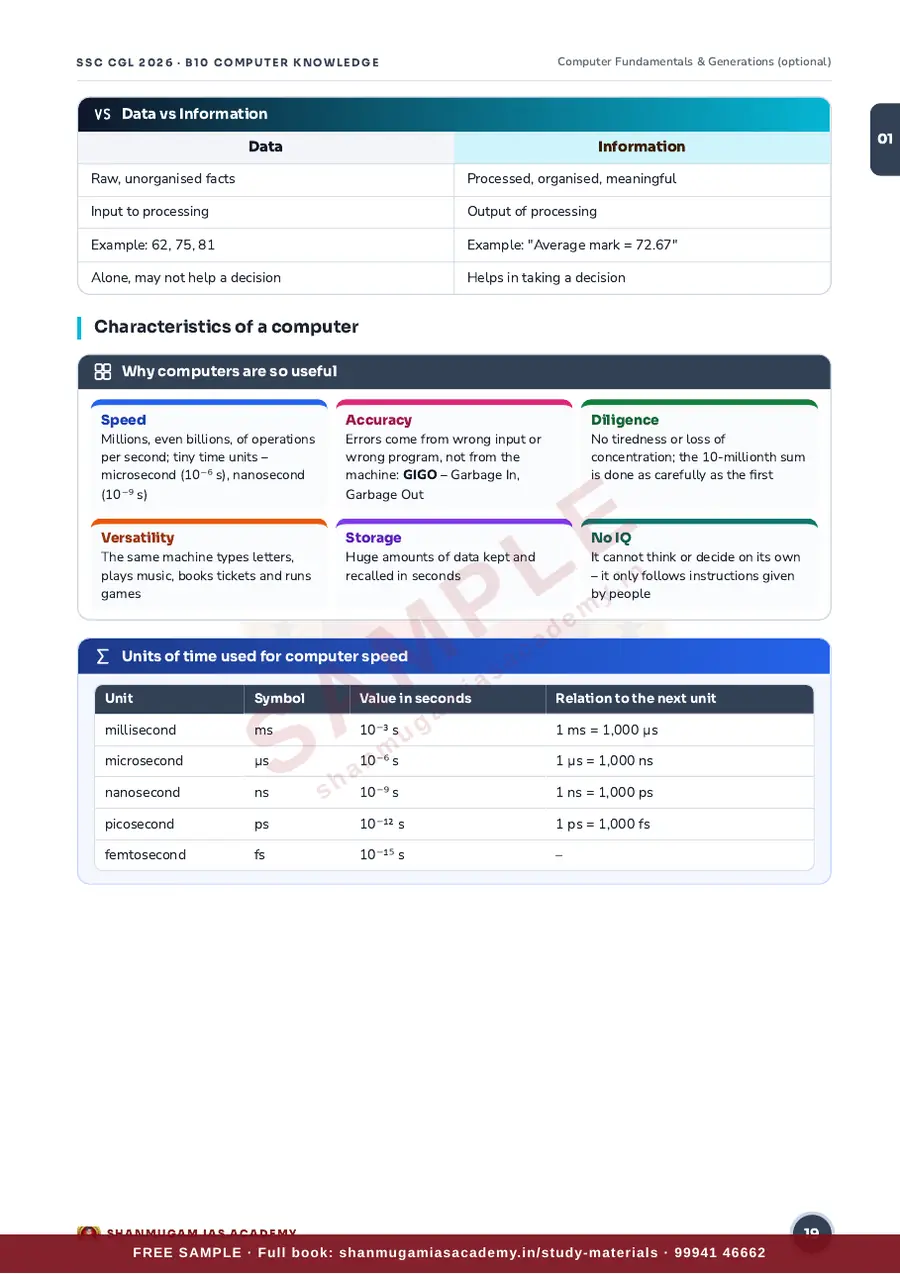 SSC CGL 2026 – Computer Knowledge (Tier II Paper I – Section III) – sample page 10
