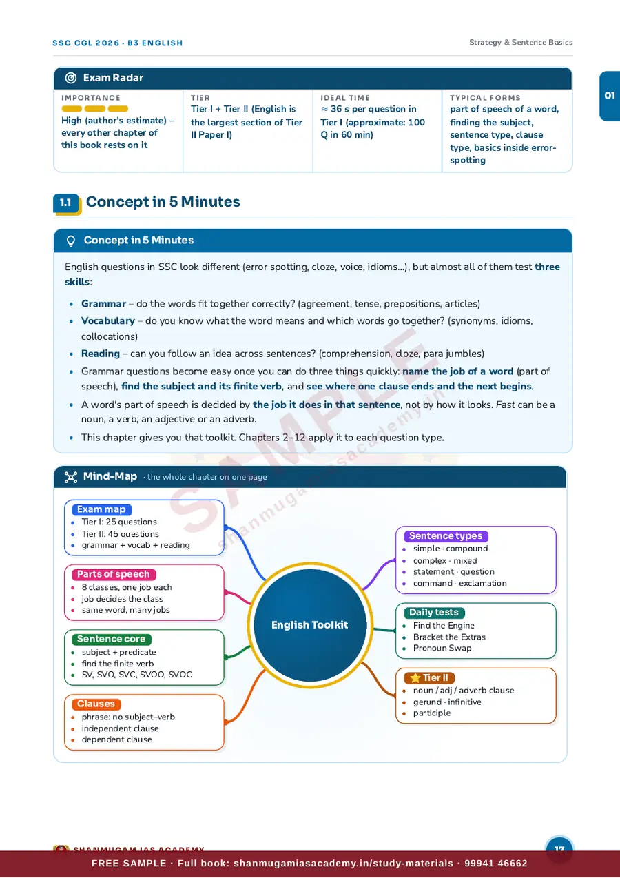 SSC CGL 2026 – English Language & Comprehension (Tier I + Tier II) – sample page 8