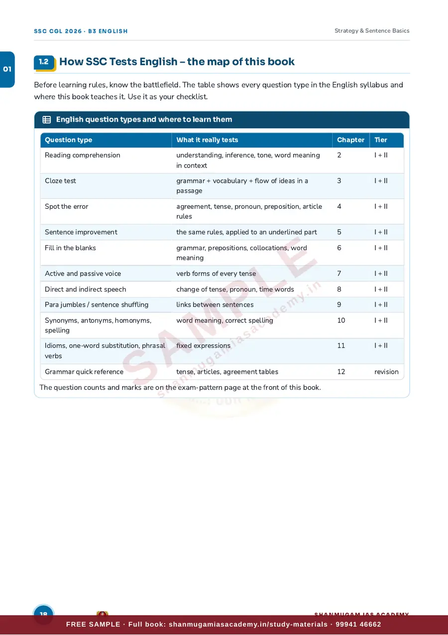 SSC CGL 2026 – English Language & Comprehension (Tier I + Tier II) – sample page 9