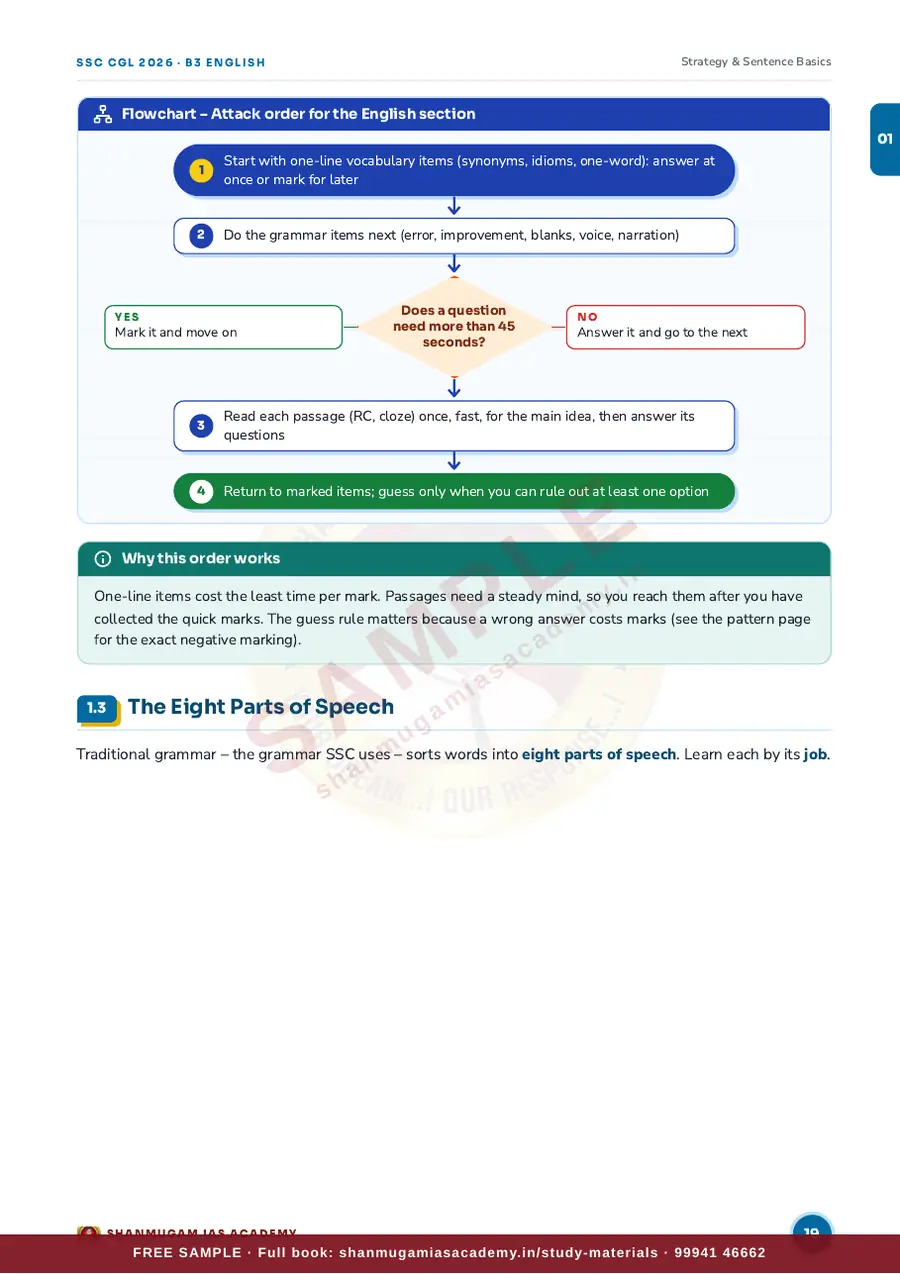 SSC CGL 2026 – English Language & Comprehension (Tier I + Tier II) – sample page 10