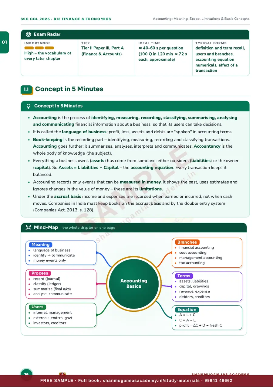 SSC CGL 2026 – General Studies – Finance & Economics (Tier II Paper III) – sample page 8