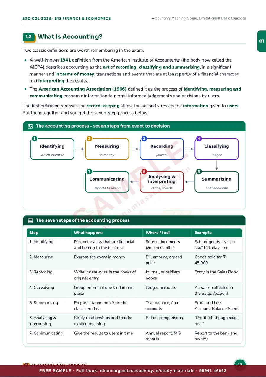 SSC CGL 2026 – General Studies – Finance & Economics (Tier II Paper III) – sample page 9