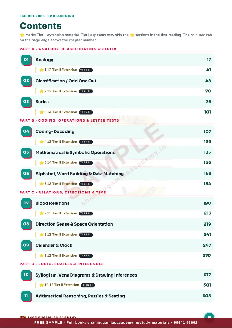 SSC CGL 2026 – General Intelligence & Reasoning (Tier I + Tier II) – sample page 6