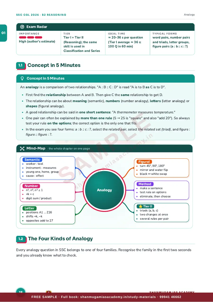 SSC CGL 2026 – General Intelligence & Reasoning (Tier I + Tier II) – sample page 8