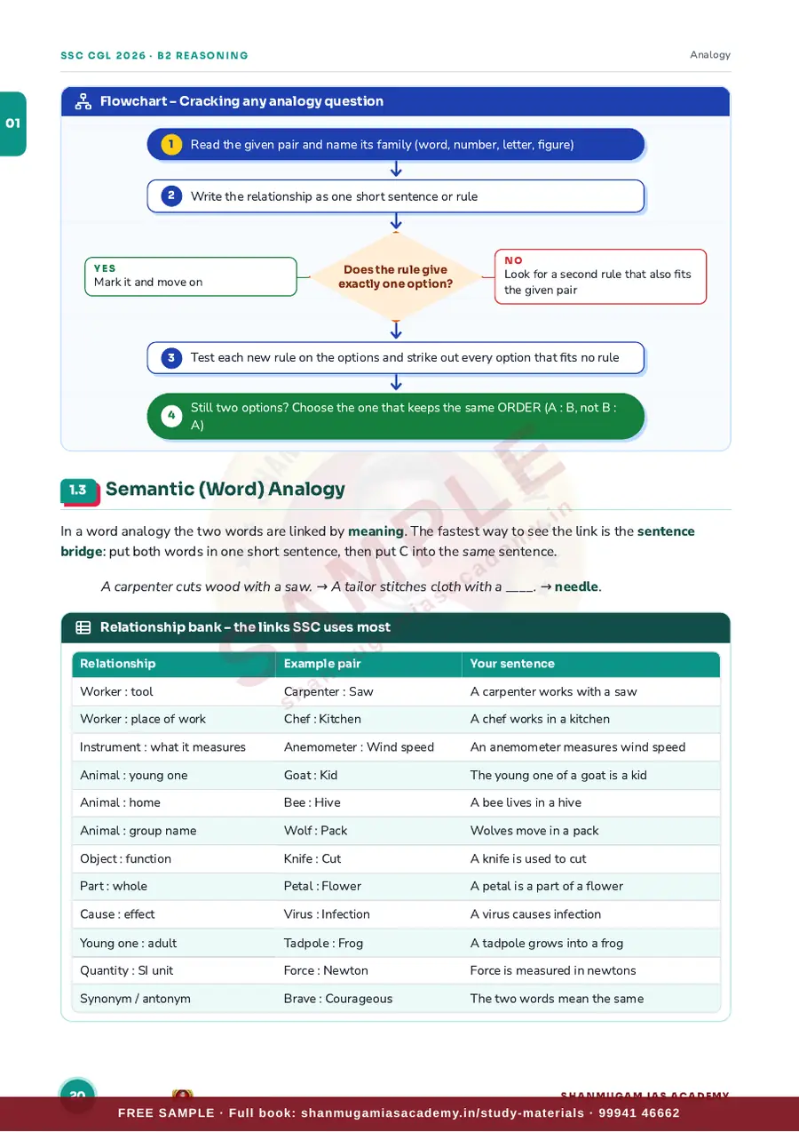 SSC CGL 2026 – General Intelligence & Reasoning (Tier I + Tier II) – sample page 10