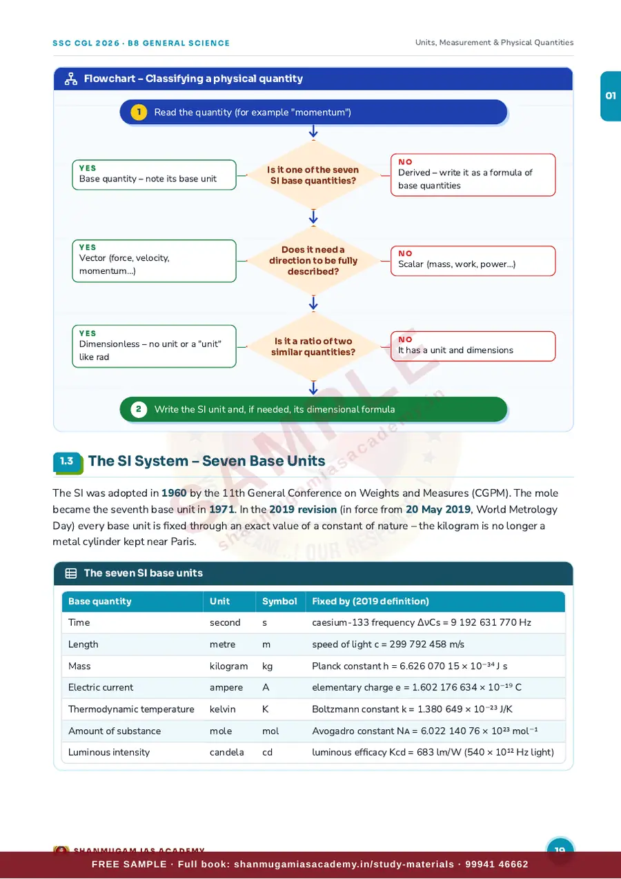 SSC CGL 2026 – General Science (Tier I + Tier II) – sample page 10
