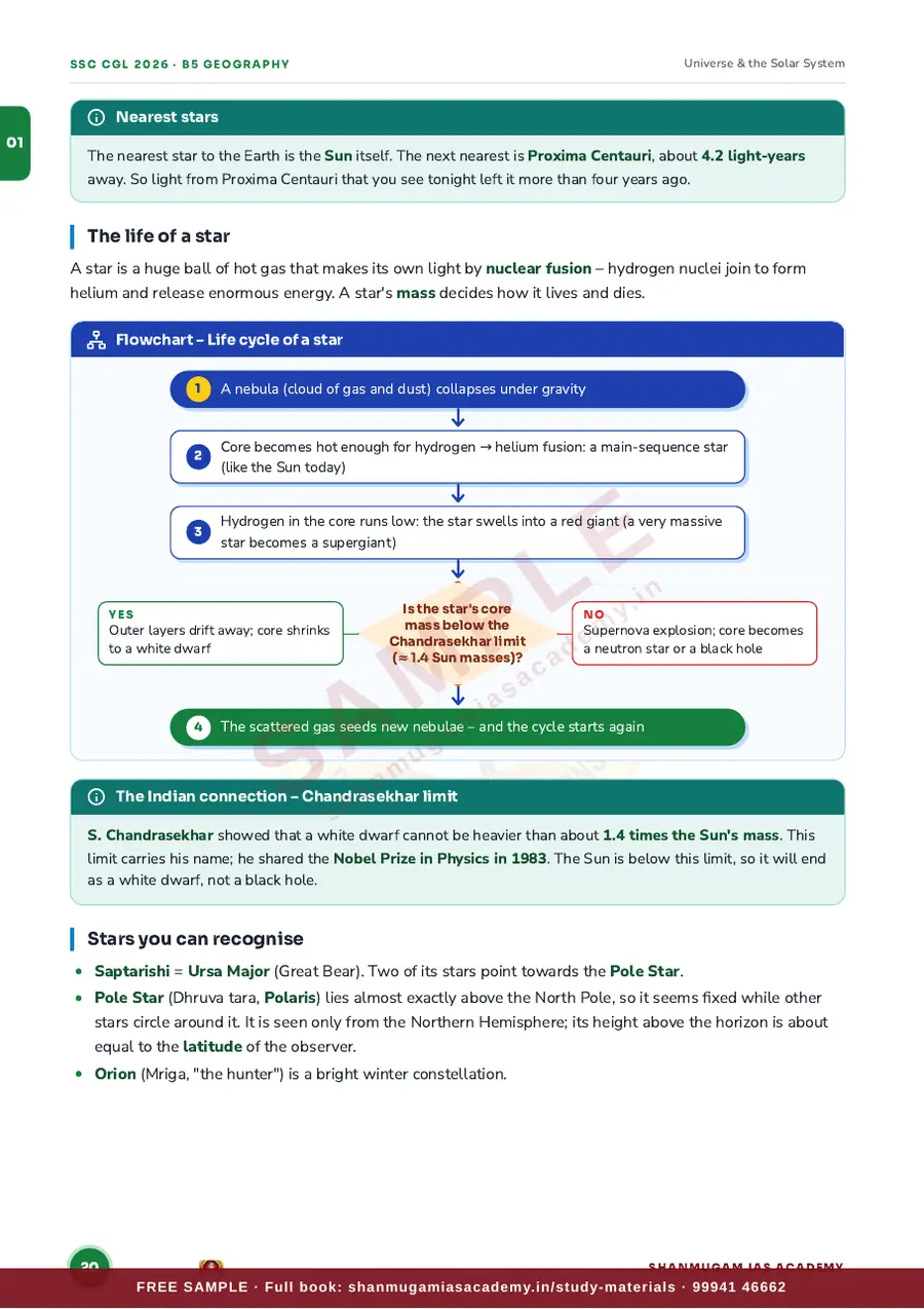 SSC CGL 2026 – Geography – India & World (Tier I + Tier II) – sample page 10
