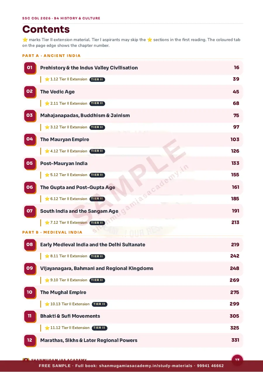 SSC CGL 2026 – History & Culture of India (Tier I + Tier II) – sample page 6