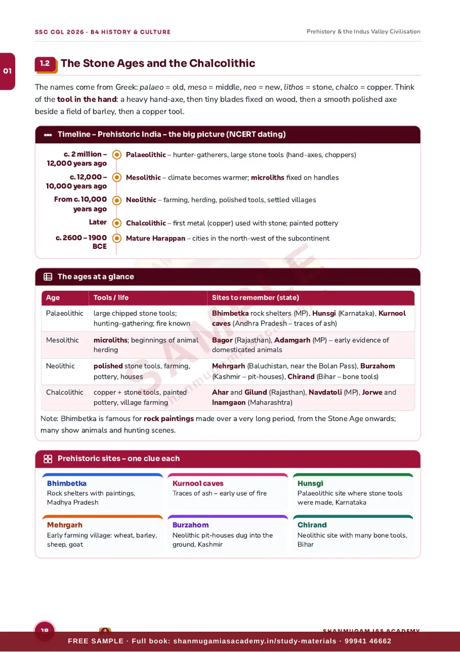 SSC CGL 2026 – History & Culture of India (Tier I + Tier II) – sample page 9