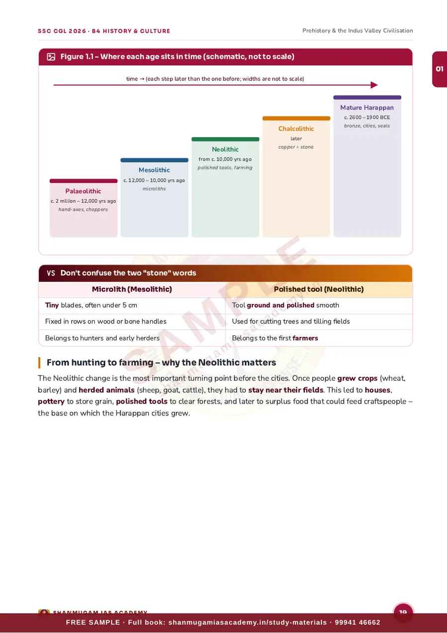 SSC CGL 2026 – History & Culture of India (Tier I + Tier II) – sample page 10