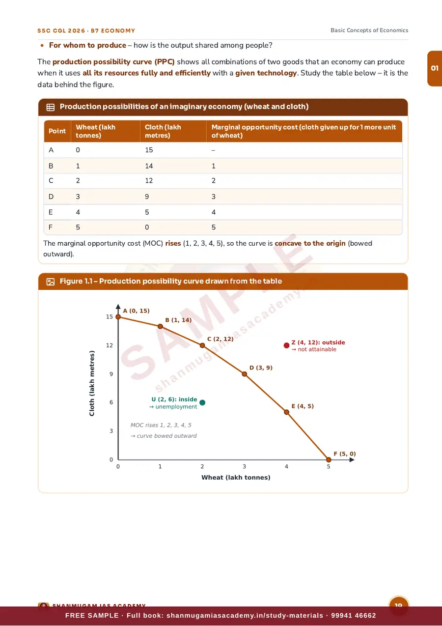 SSC CGL 2026 – Indian Economy (Tier I + Tier II) – sample page 10