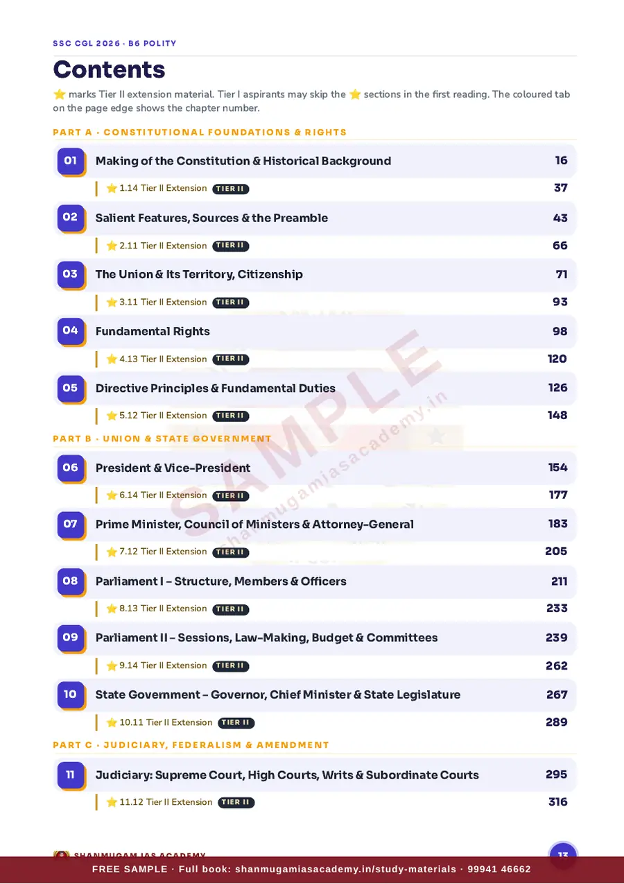SSC CGL 2026 – Indian Polity & Governance (Tier I + Tier II) – sample page 6