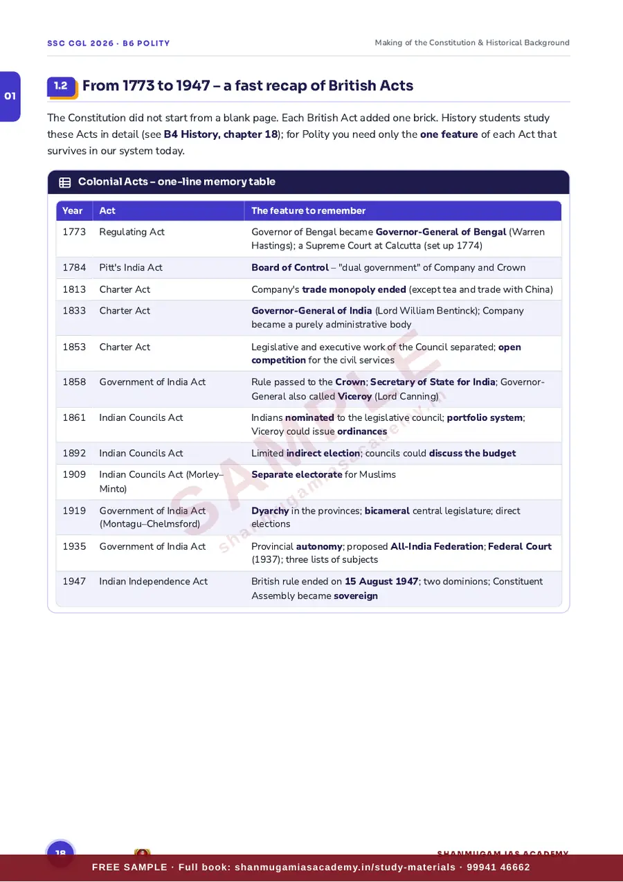 SSC CGL 2026 – Indian Polity & Governance (Tier I + Tier II) – sample page 9