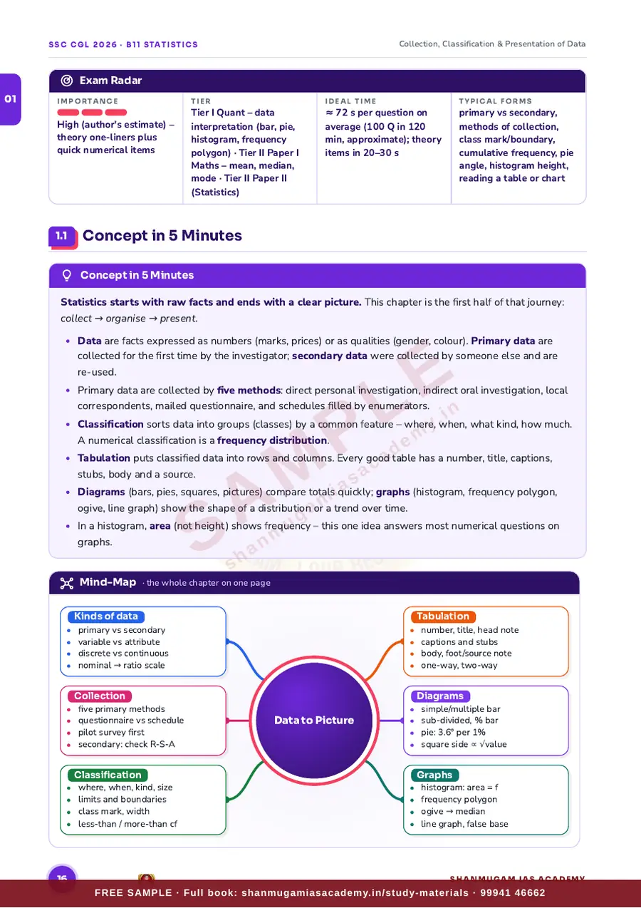 SSC CGL 2026 – Statistics (Tier II Paper II) – sample page 8