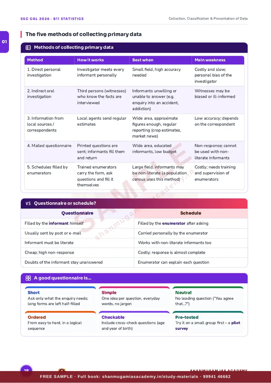 SSC CGL 2026 – Statistics (Tier II Paper II) – sample page 10