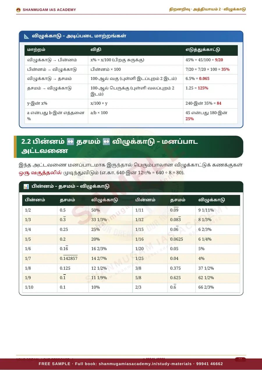 TNPSC திறனறிவும் மனக்கணக்கு நுண்ணறிவும் (Aptitude & Mental Ability) – முழுமையான பாடநூல் – sample page 11