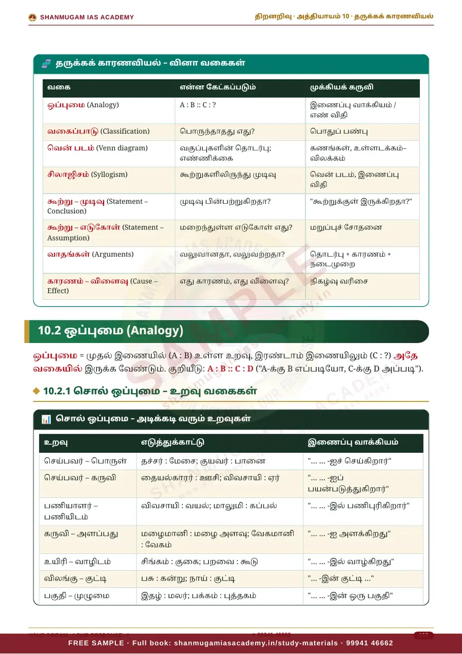 TNPSC திறனறிவும் மனக்கணக்கு நுண்ணறிவும் (Aptitude & Mental Ability) – முழுமையான பாடநூல் – sample page 14