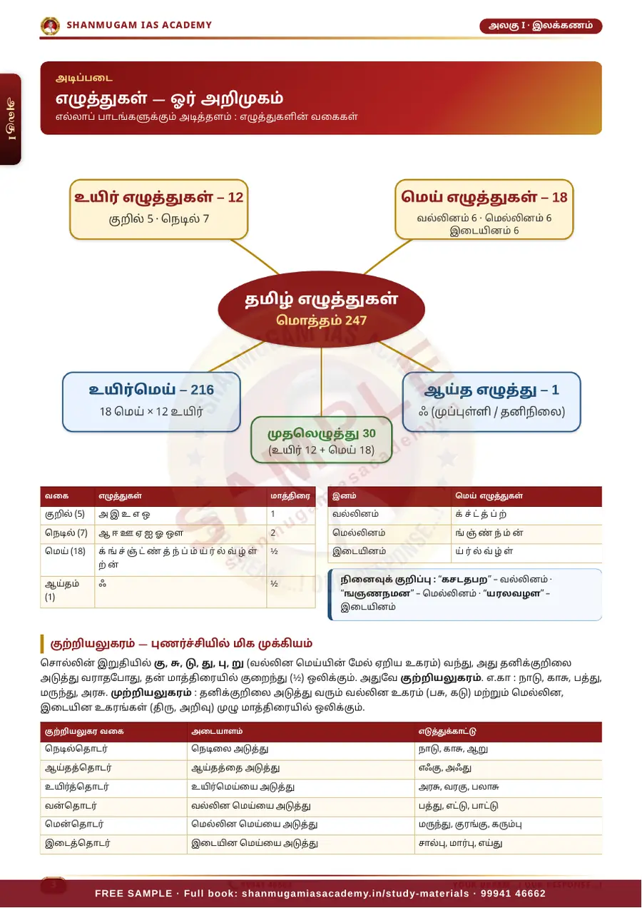 பொதுத் தமிழ் — முழுமையான கையேடு (TNPSC குரூப் 2 · 2A · 4) – sample page 5
