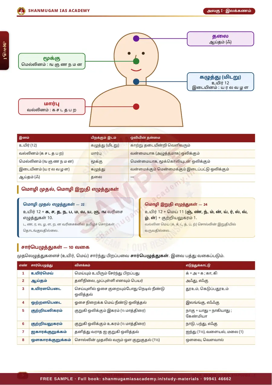 பொதுத் தமிழ் — முழுமையான கையேடு (TNPSC குரூப் 2 · 2A · 4) – sample page 6