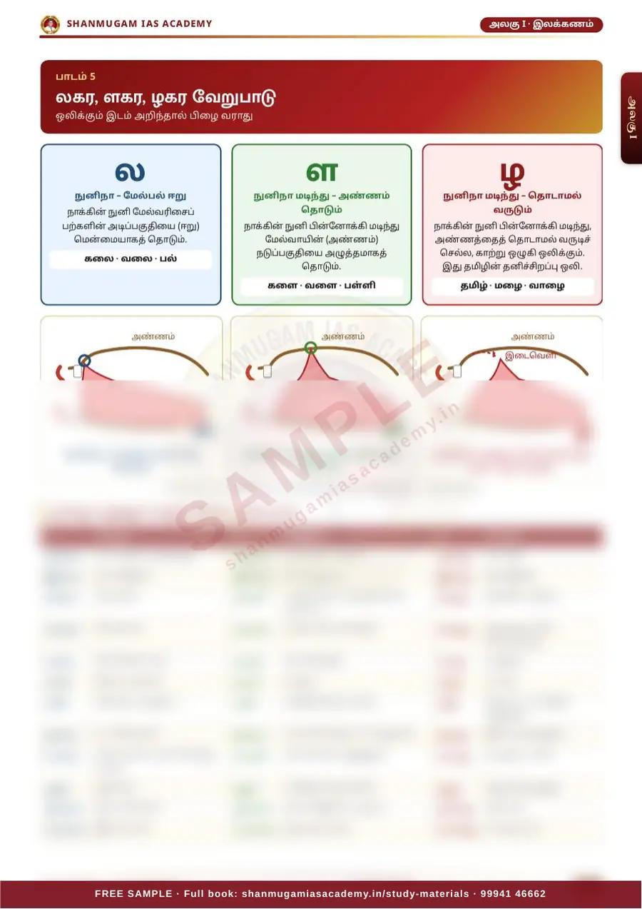 பொதுத் தமிழ் — முழுமையான கையேடு (TNPSC குரூப் 2 · 2A · 4) – sample page 8