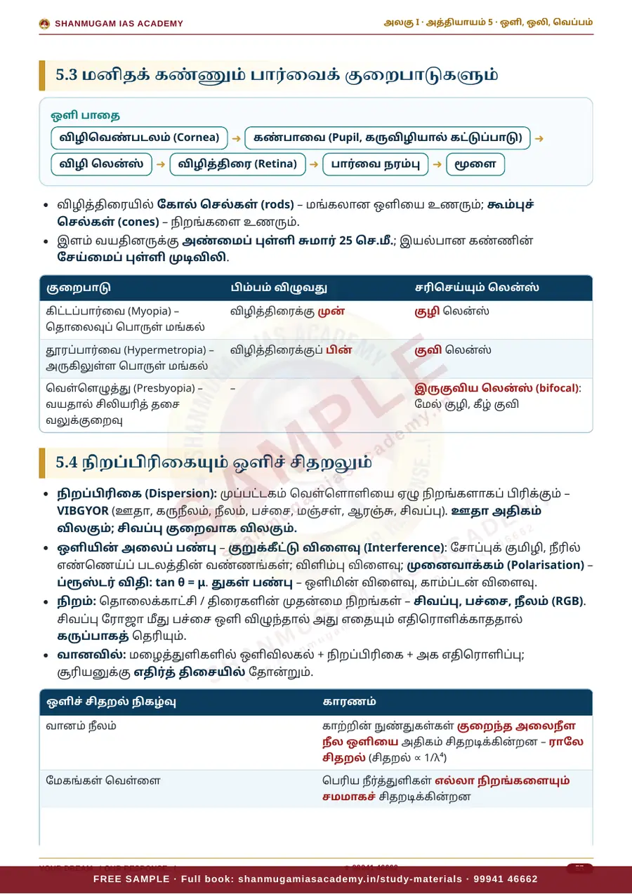 TNPSC பொது அறிவு அலகு I — பொது அறிவியல் (General Science) – முழுமையான பாடநூல் – sample page 11