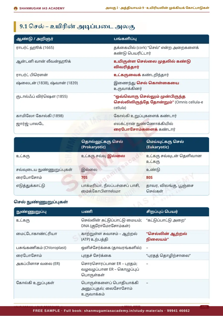 TNPSC பொது அறிவு அலகு I — பொது அறிவியல் (General Science) – முழுமையான பாடநூல் – sample page 13