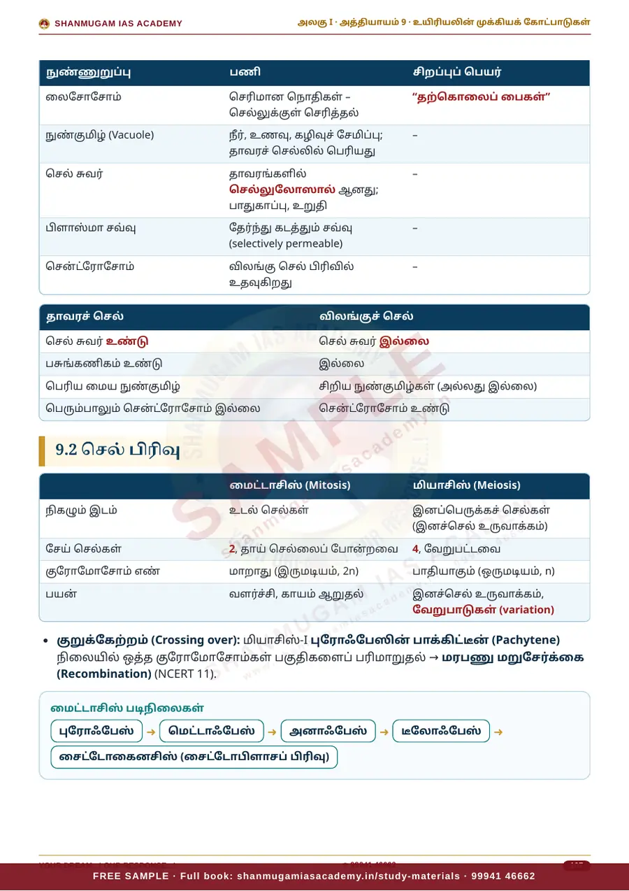 TNPSC பொது அறிவு அலகு I — பொது அறிவியல் (General Science) – முழுமையான பாடநூல் – sample page 14
