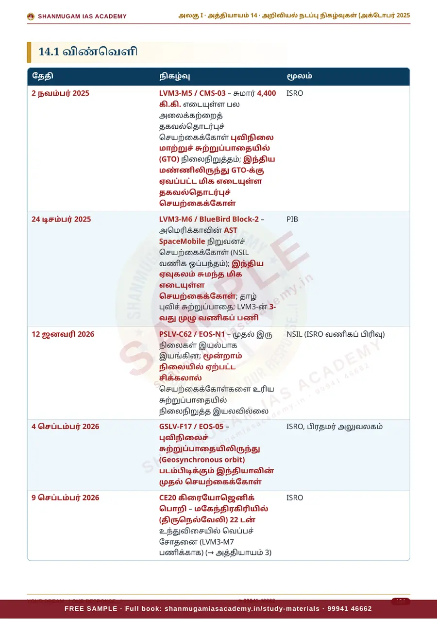 TNPSC பொது அறிவு அலகு I — பொது அறிவியல் (General Science) – முழுமையான பாடநூல் – sample page 16