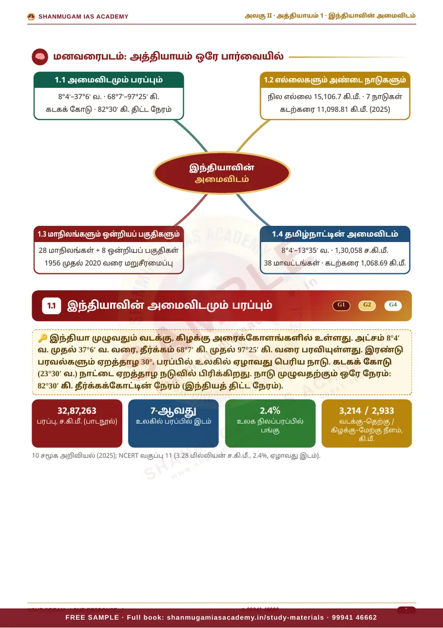 TNPSC பொது அறிவு அலகு II — இந்தியாவின் புவியியல் (Geography of India) – முழுமையான பாடநூல் – sample page 6