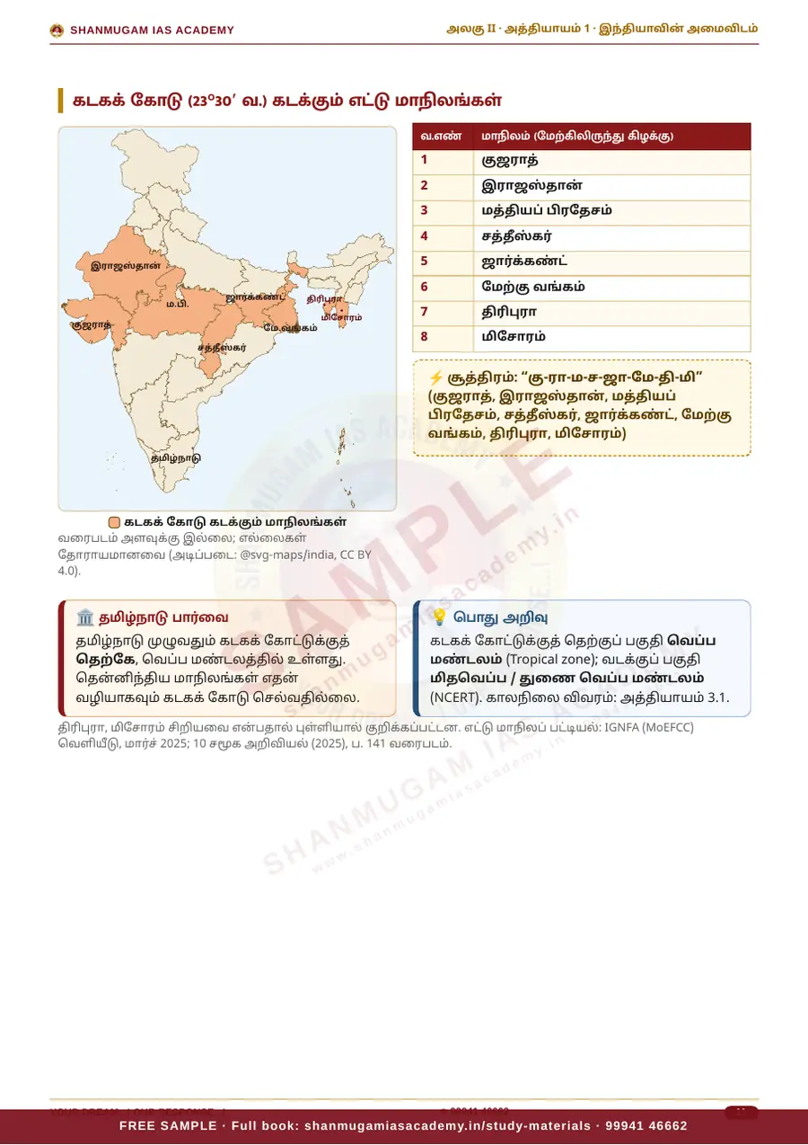 TNPSC பொது அறிவு அலகு II — இந்தியாவின் புவியியல் (Geography of India) – முழுமையான பாடநூல் – sample page 8